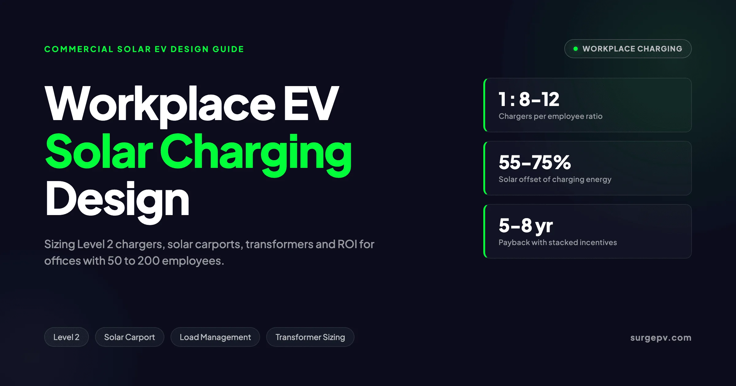 Workplace EV Solar Charging Design 2026