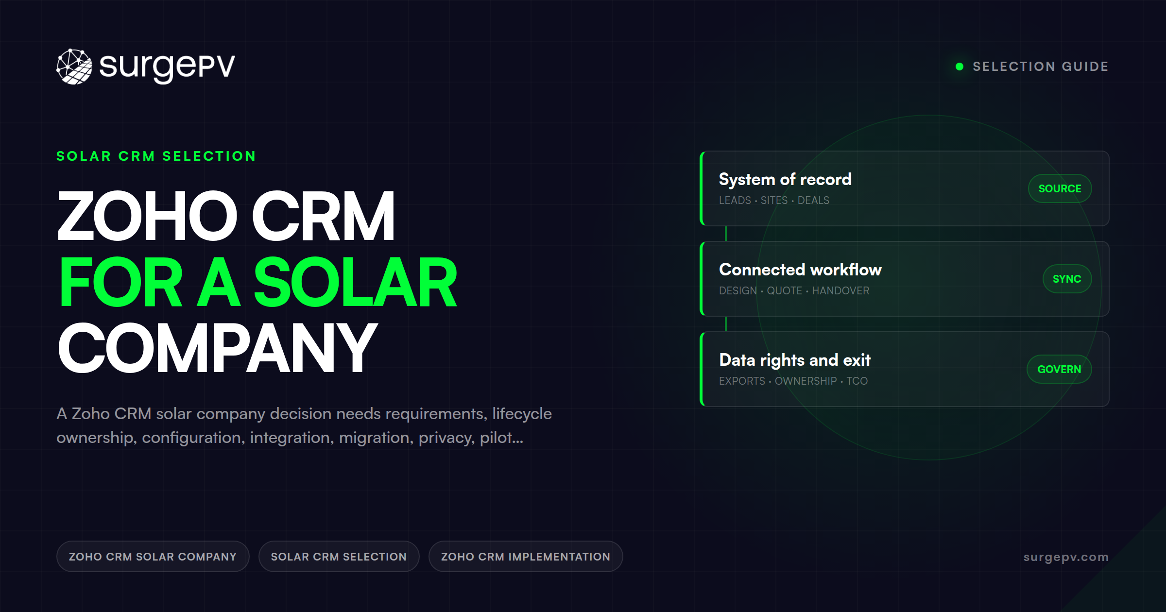 Zoho CRM for a Solar Company: Selection Guide