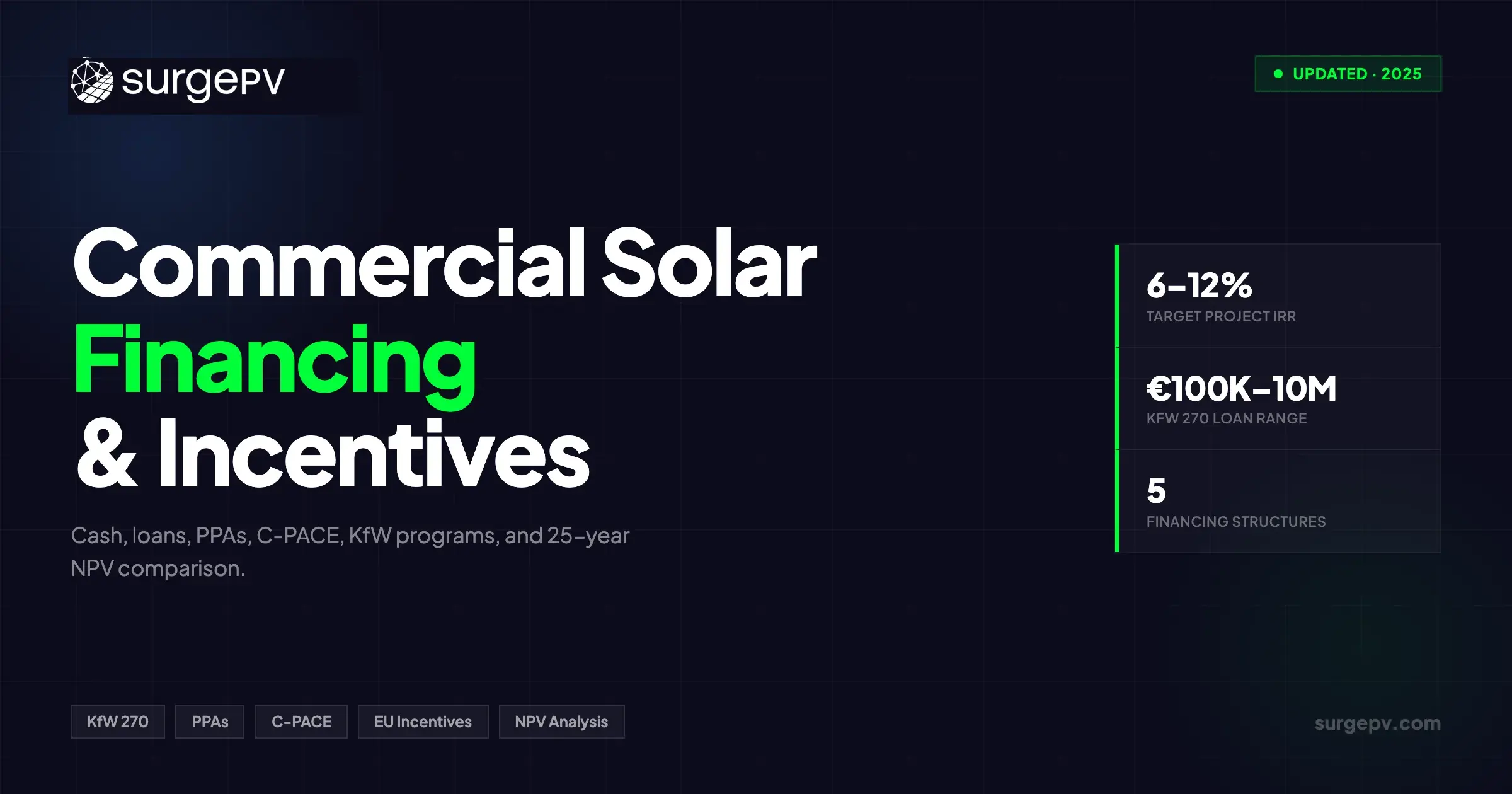 Commercial Solar Financing: Every Option Compared