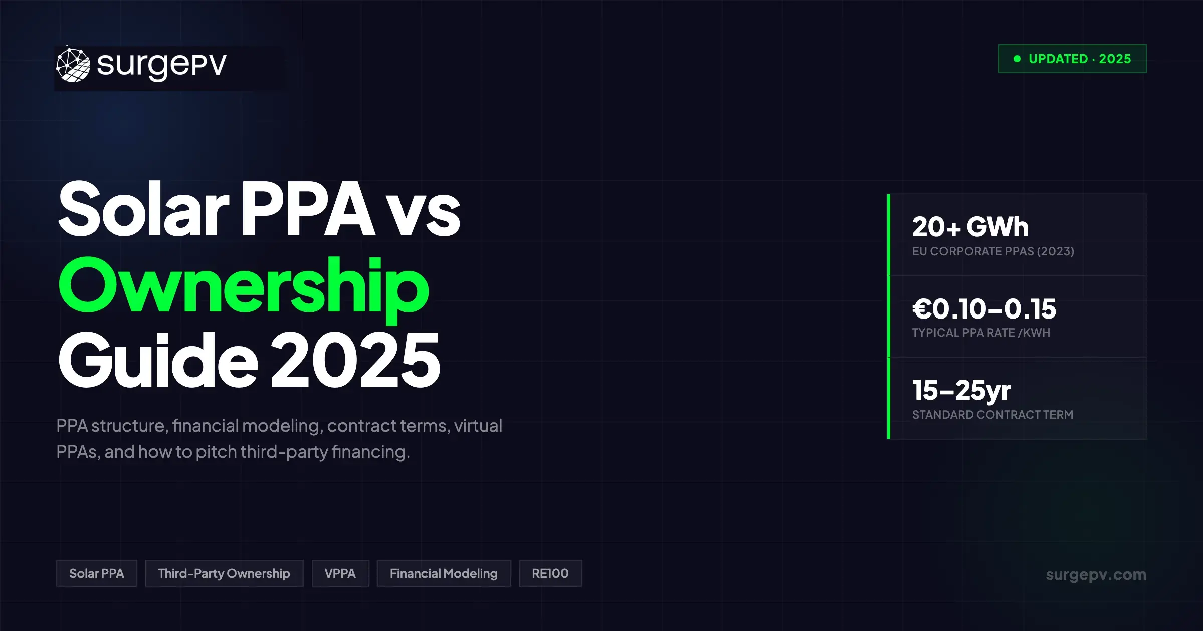 Solar PPA vs Ownership: Third-Party Financing for Commercial Solar