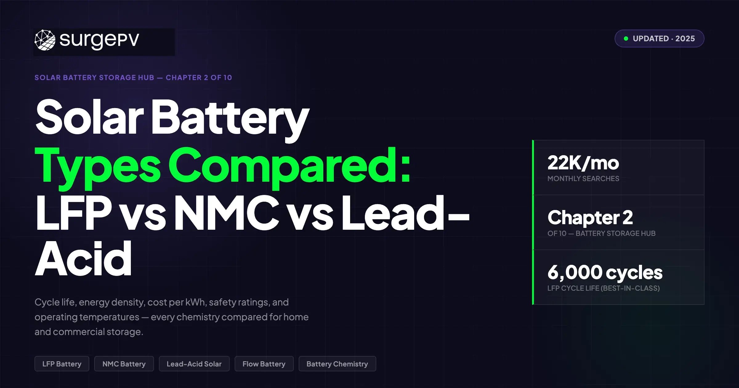 Solar Battery Types Compared: LFP, NMC, Lead-Acid & Flow (2026)