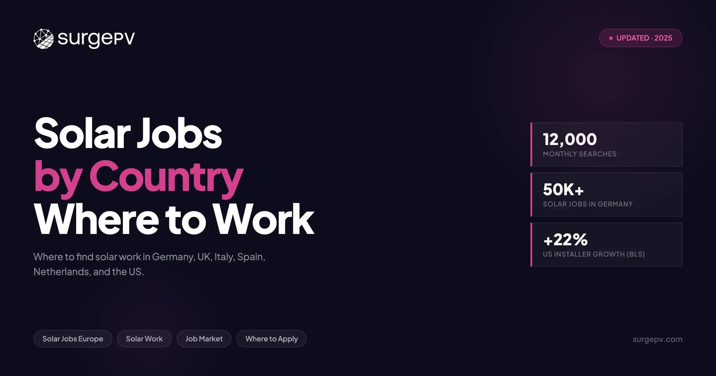Solar Jobs by Country: Where to Find Work in the Solar Industry