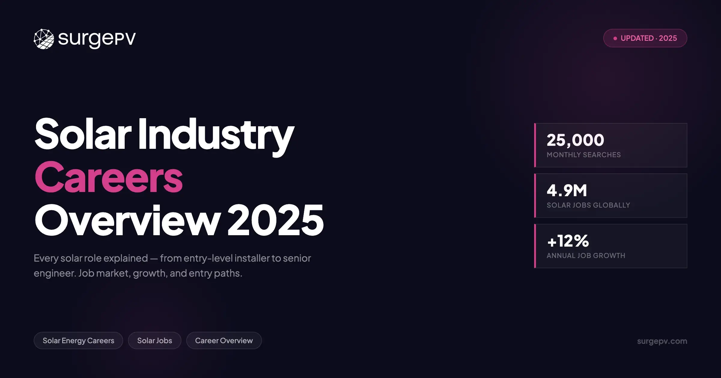 Solar Industry Career Overview: Every Role, Salary & Growth Path