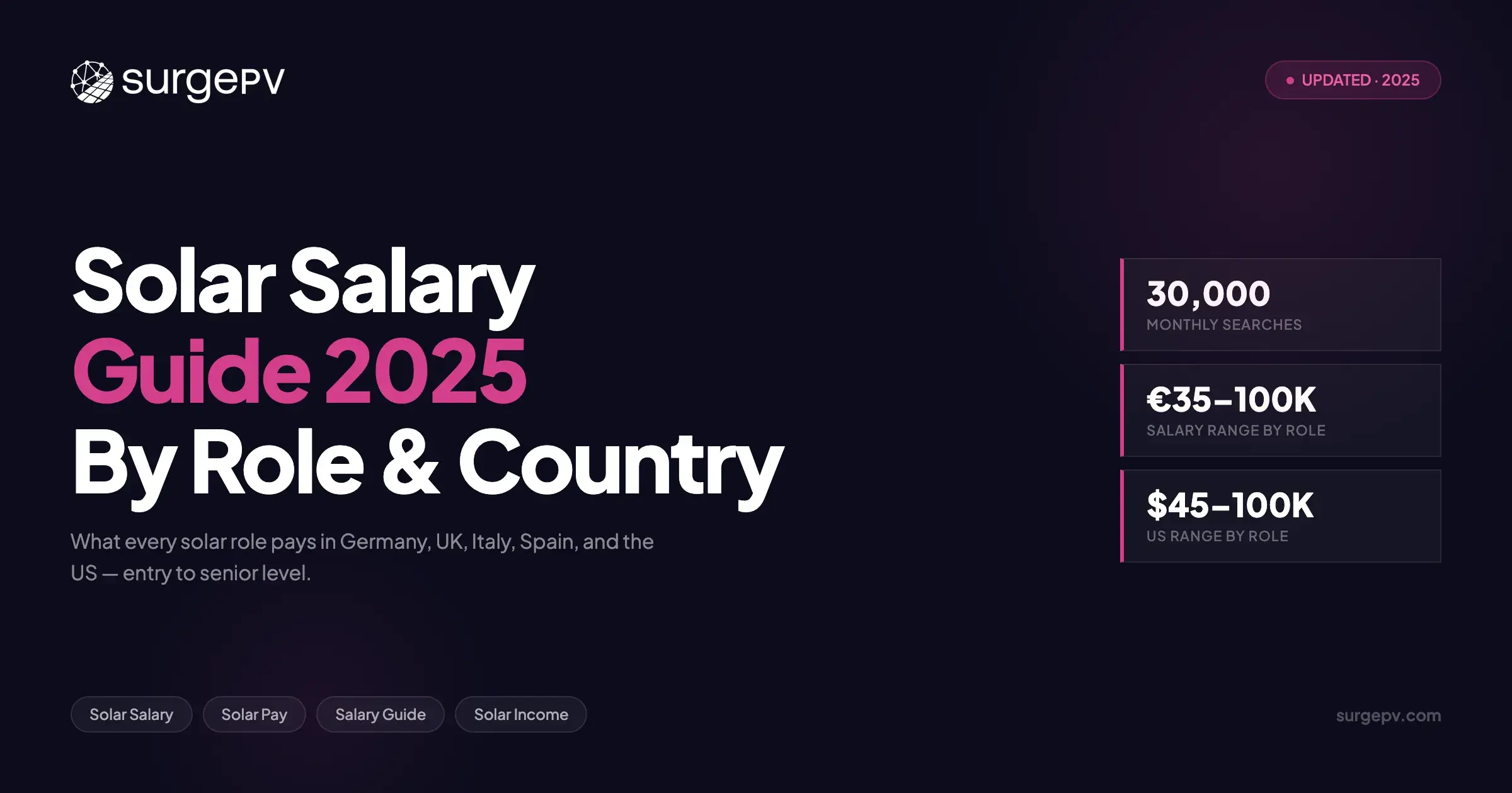 Solar Salary Guide 2026: What Every Role Pays by Country