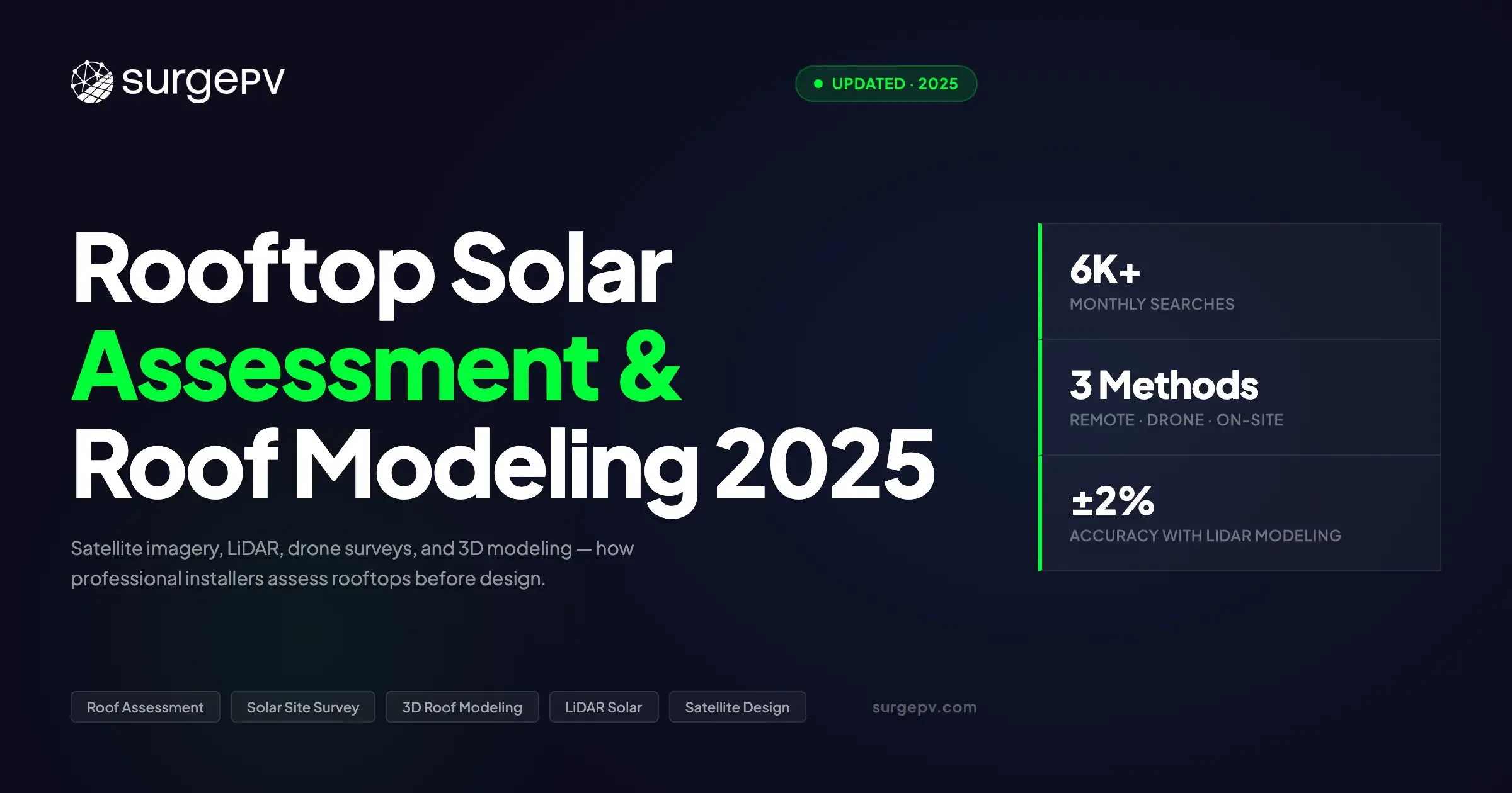 Rooftop Solar Assessment & Roof Modeling: The Complete Professional Guide