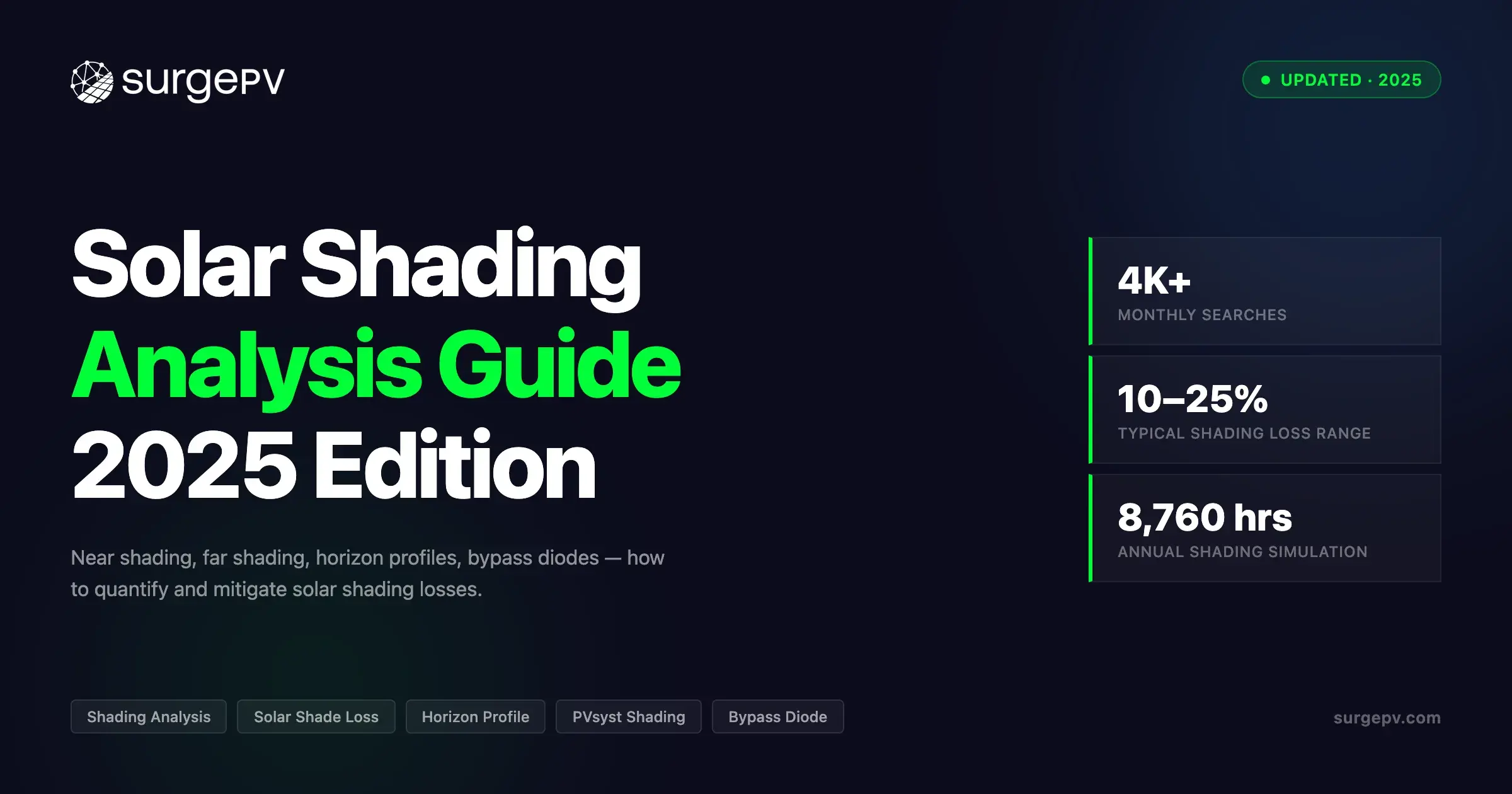 Solar Shading Analysis: Near Shading, Horizon Profiles & Loss Mitigation Guide
