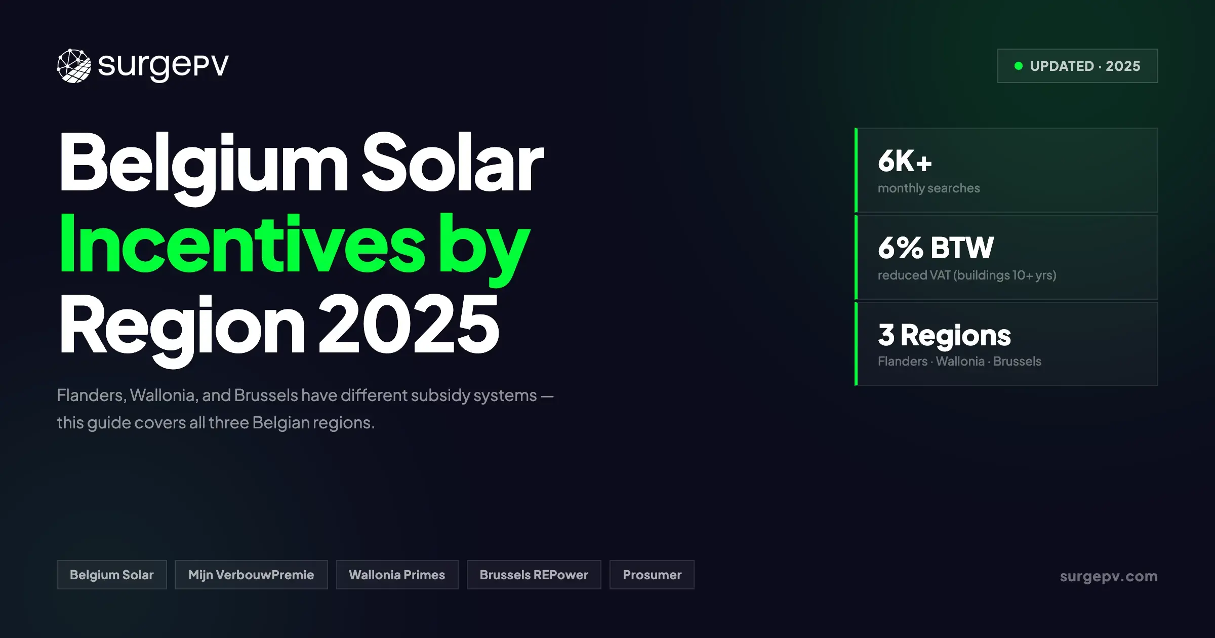 Belgium Solar Incentives 2025: Flanders, Wallonia & Brussels Regional Guide
