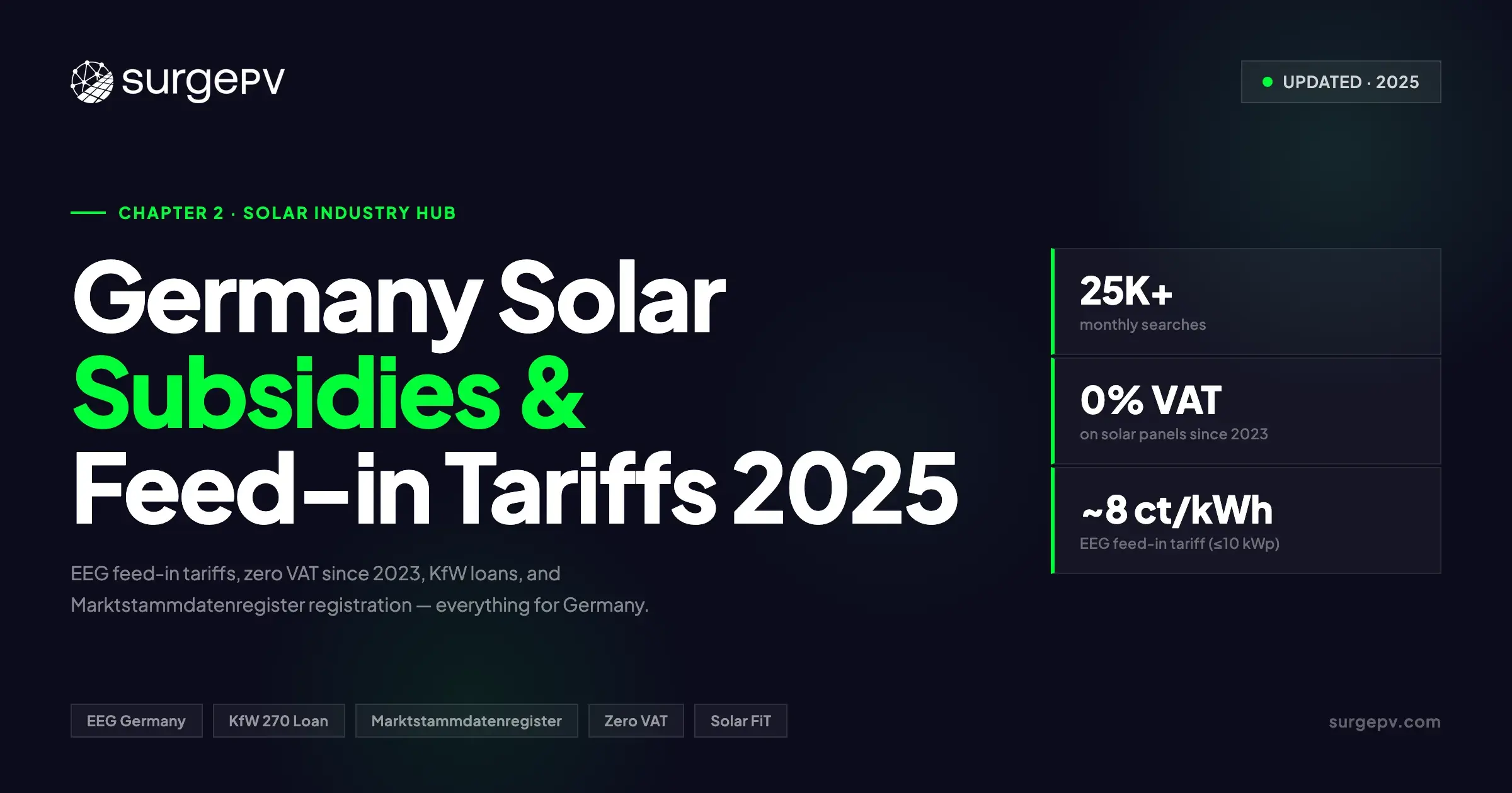 Germany Solar Subsidies & Feed-in Tariffs: Complete 2025 Guide