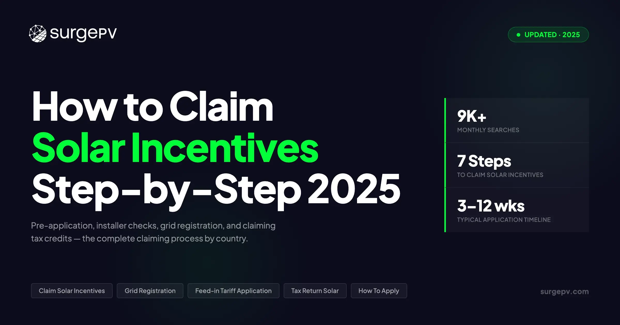 How to Claim Solar Incentives 2025: Step-by-Step Application Guide