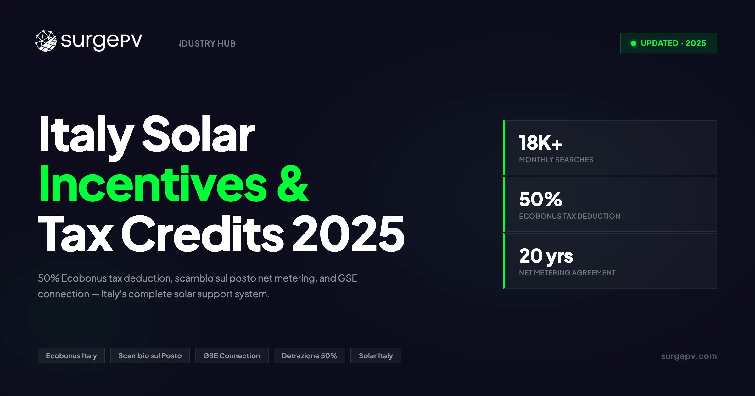 Italy Solar Incentives 2025: Ecobonus, Net Metering & GSE Connection Guide
