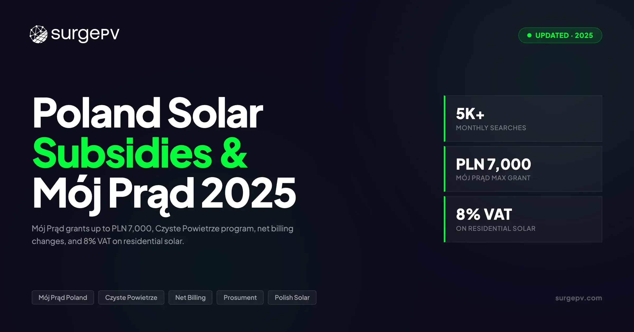 Poland Solar Subsidies 2025: Mój Prąd, Czyste Powietrze & Net Billing Guide