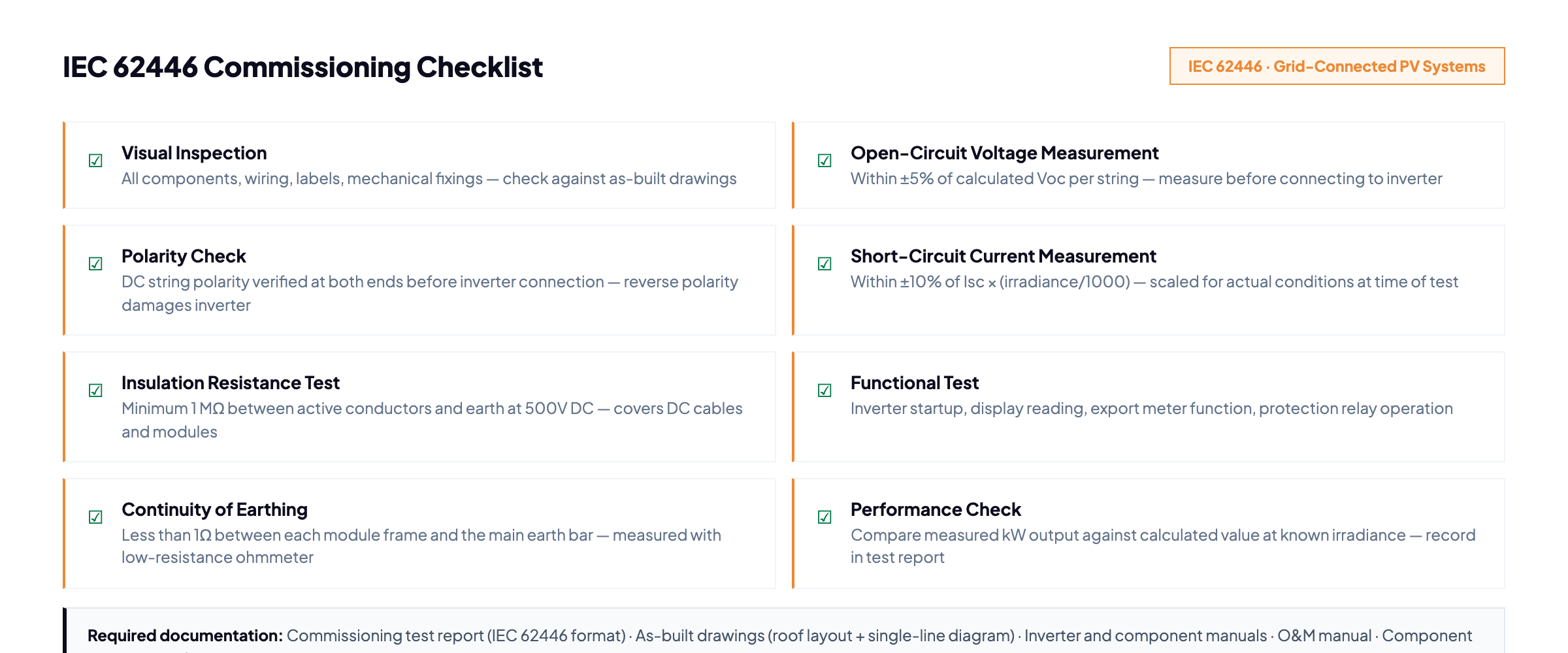 IEC 62446 commissioning checklist - 8 required tests for solar PV systems