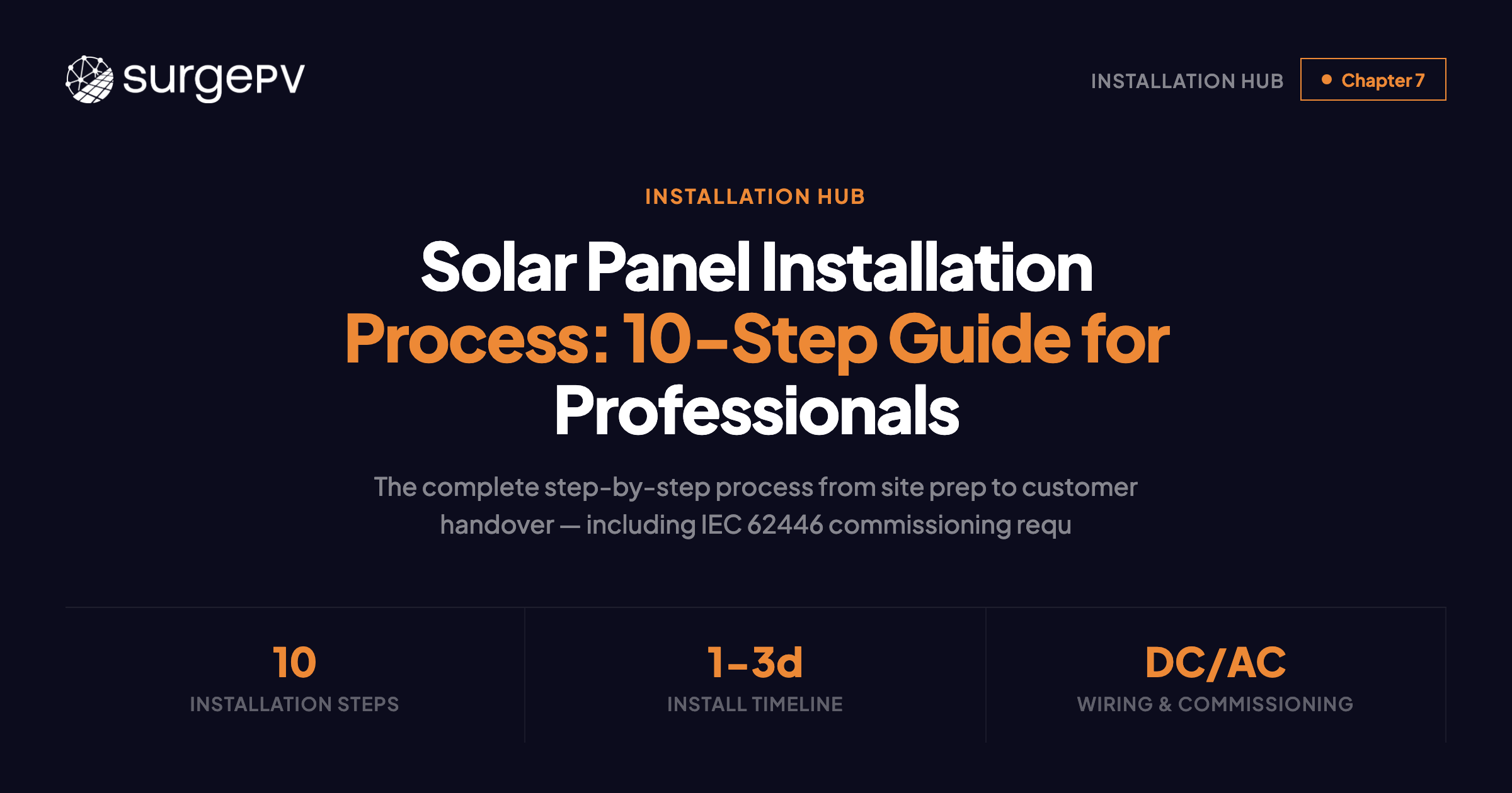 Solar Panel Installation Process: 10-Step Guide for Professionals