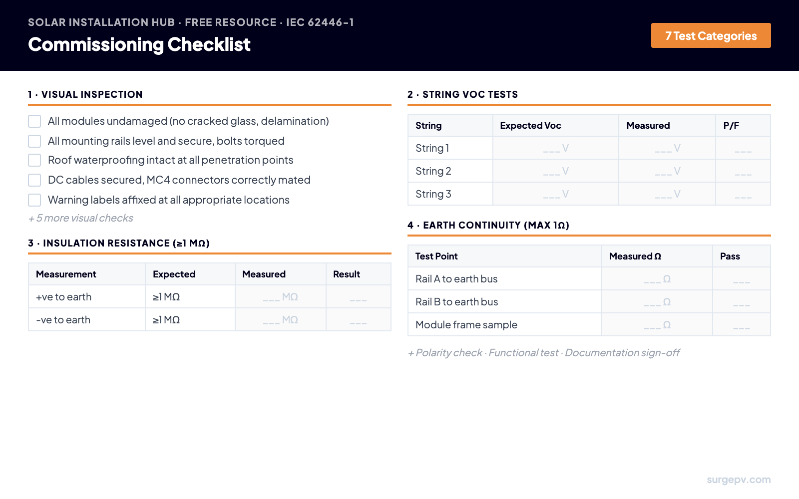 IEC 62446 Commissioning Checklist - 7 test categories including Voc, insulation resistance, and earth continuity