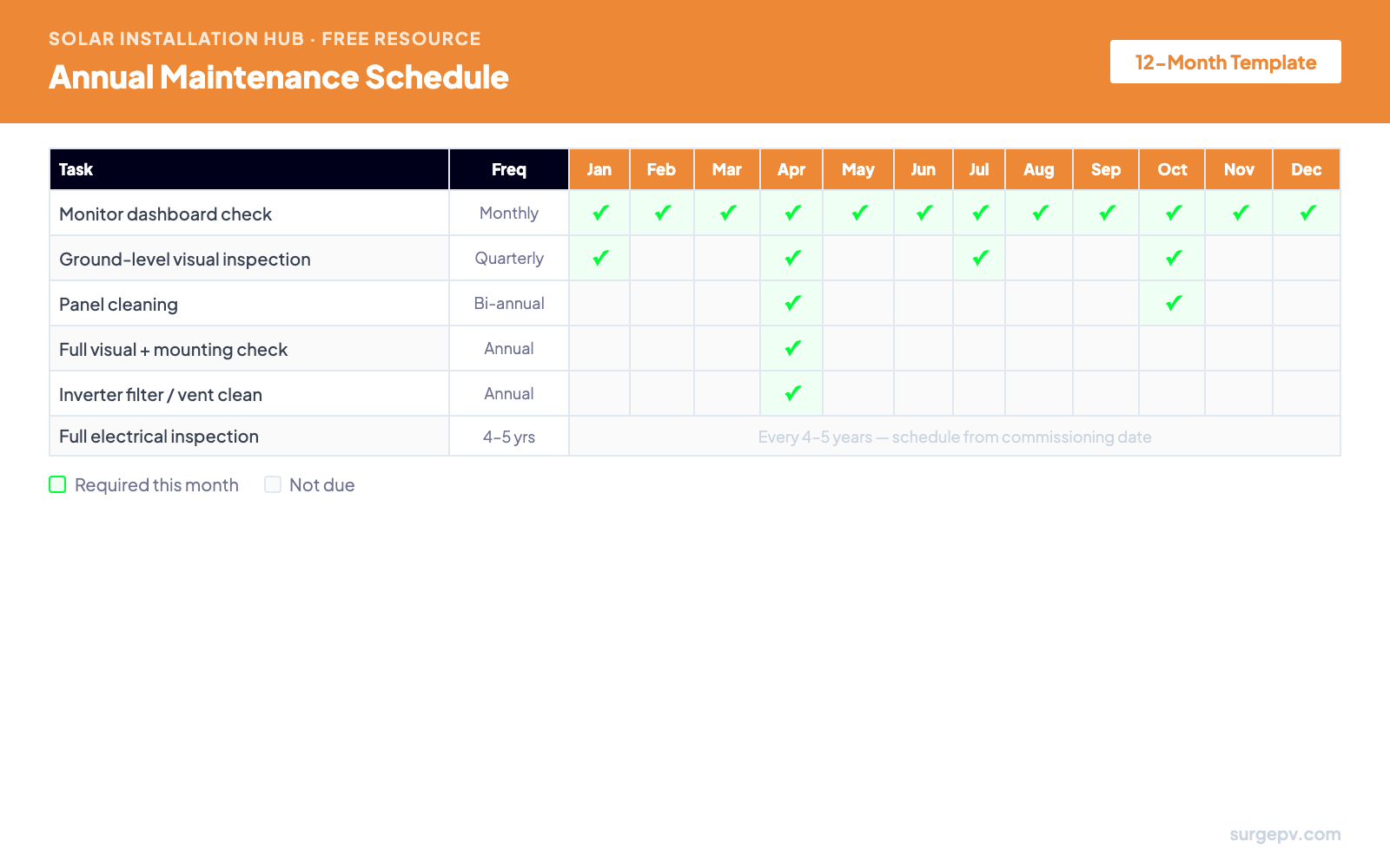 Annual Maintenance Schedule - 12-month calendar template for solar system maintenance