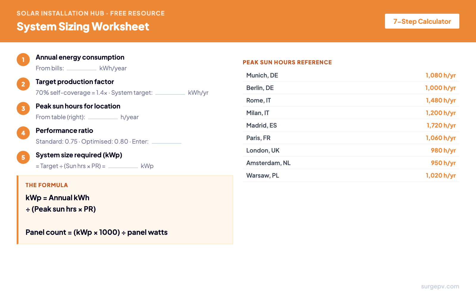 System Sizing Worksheet - 7 step calculator with peak sun hours reference table