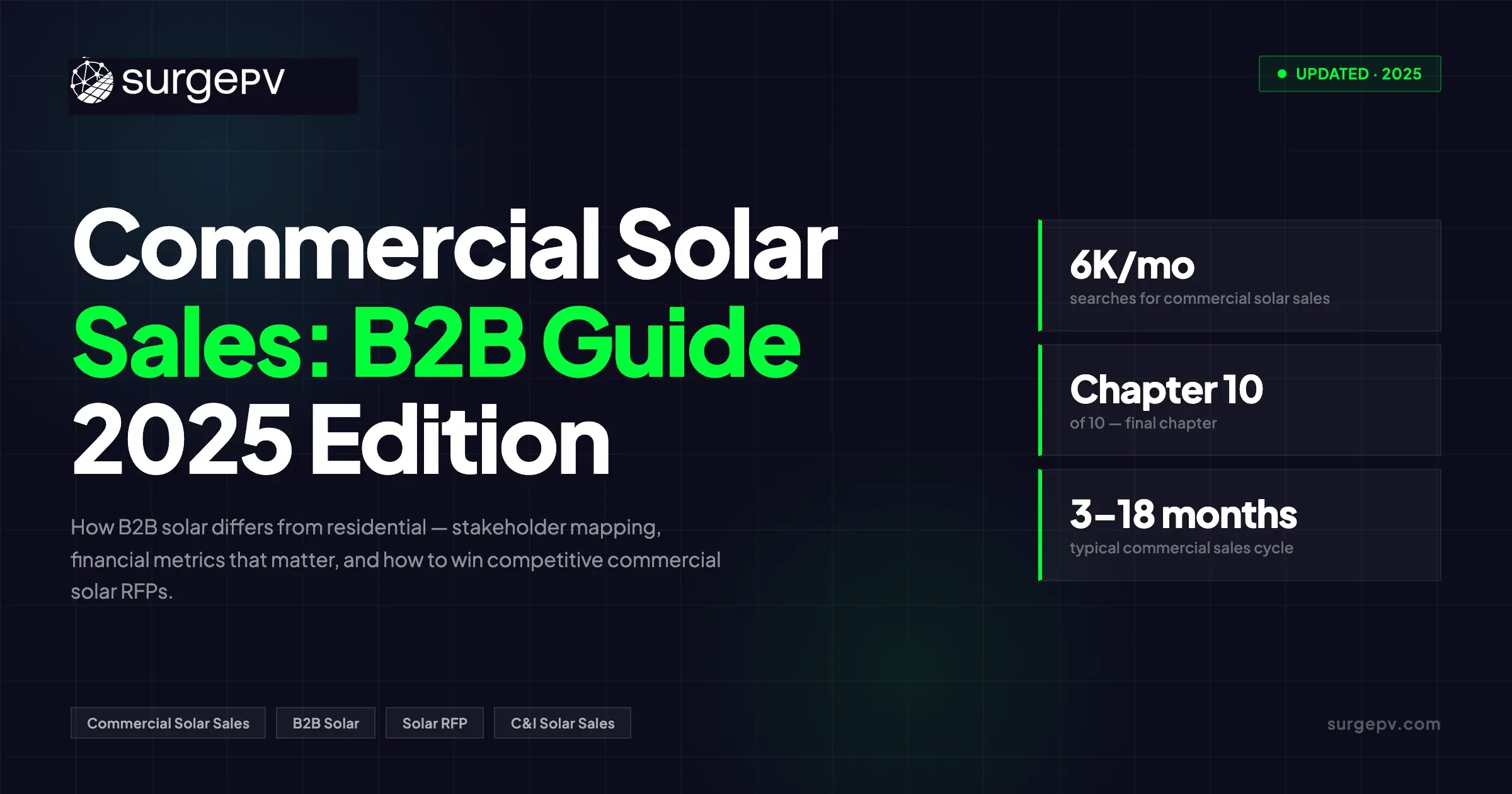 Commercial Solar Sales: The Complete B2B Strategy Guide (2026)