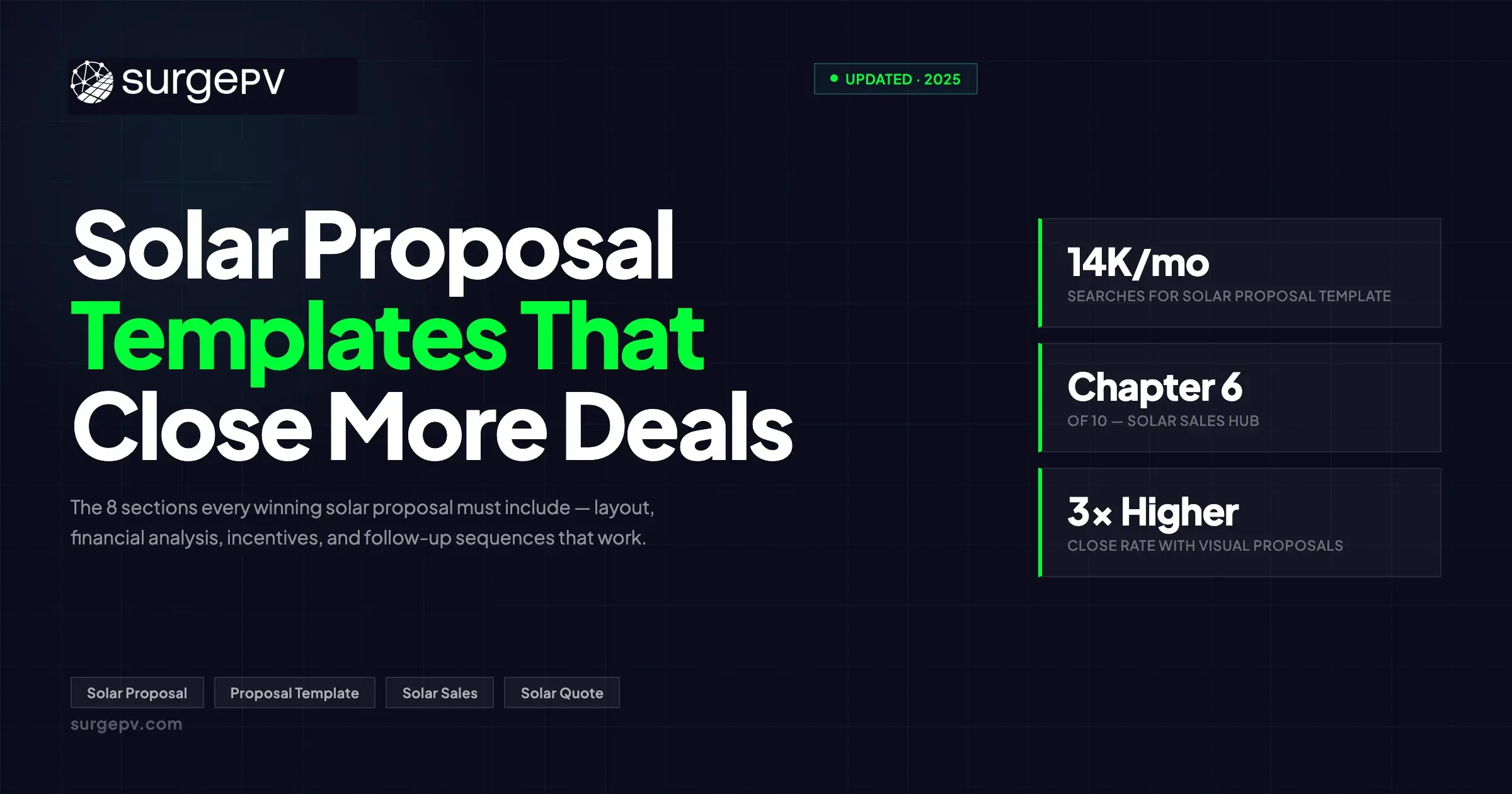 Creating Winning Solar Proposals: The Complete Template Guide (2026)