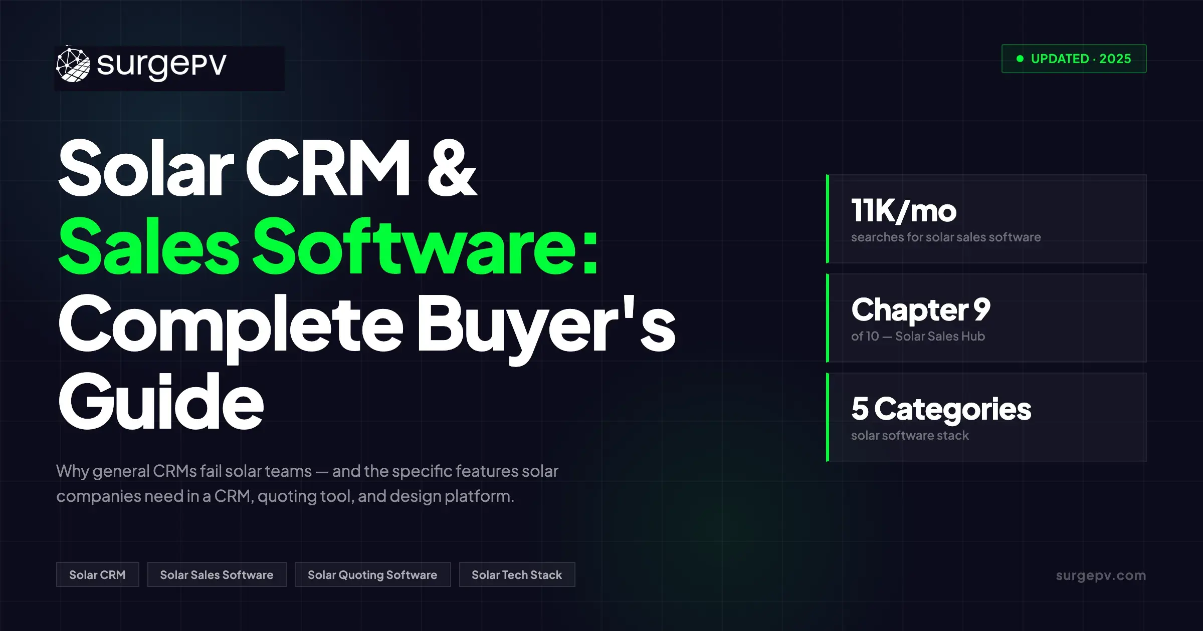 Solar CRM & Sales Software: The Complete Buyer's Guide (2026)