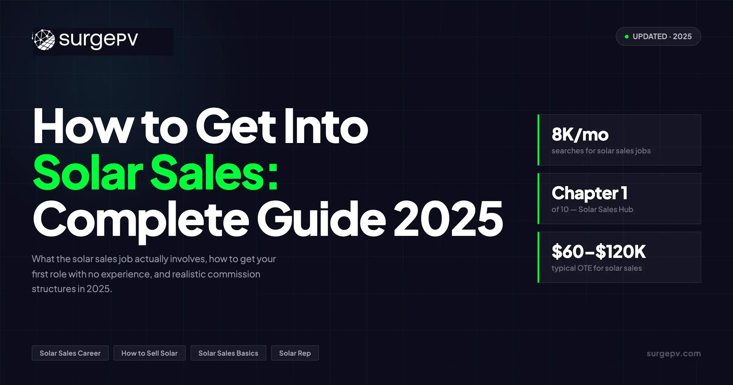 How to Get Into Solar Sales: The Complete Career Guide (2026)