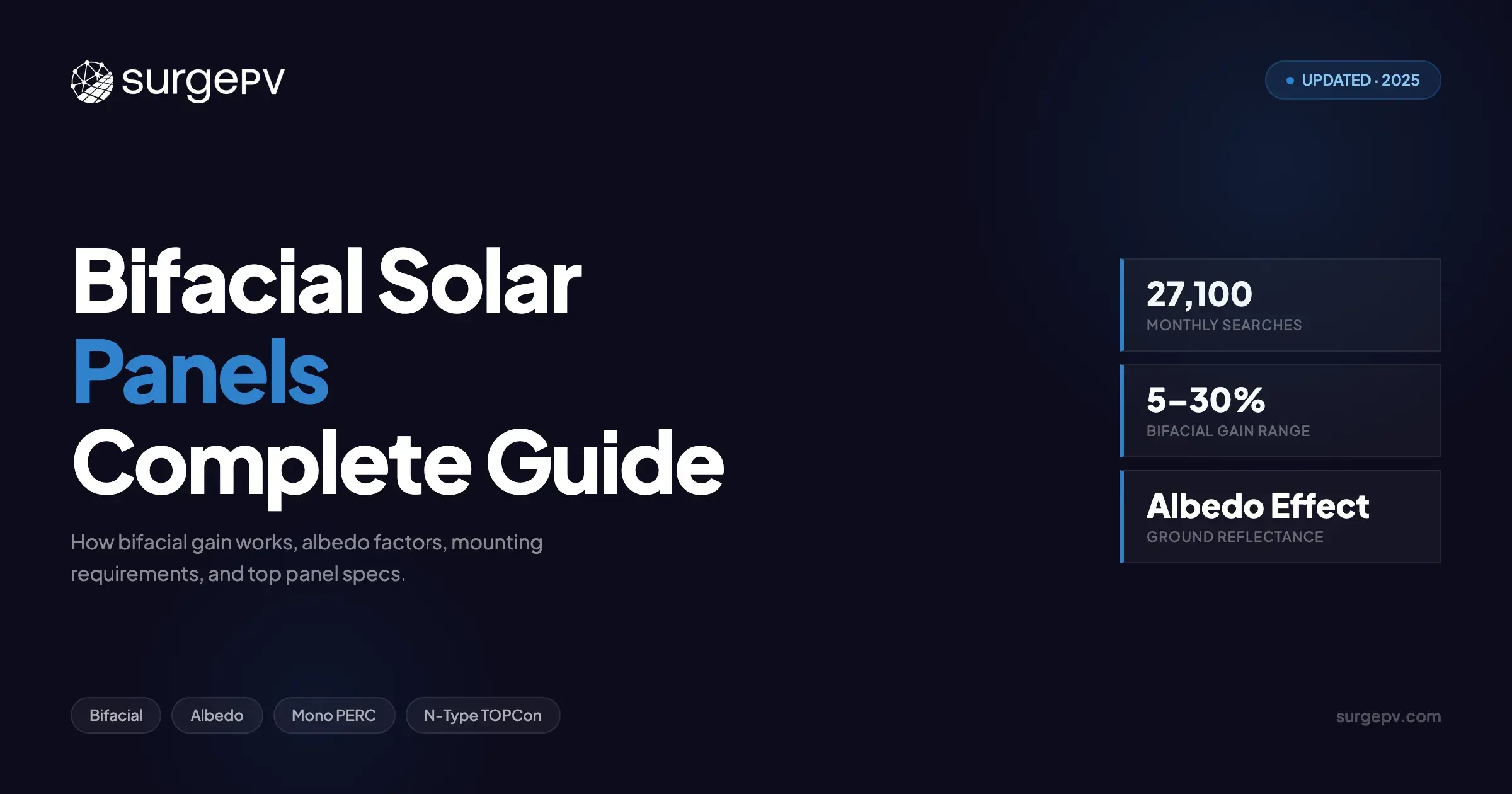Bifacial Solar Panels Explained: How They Work & When to Use Them (2026)