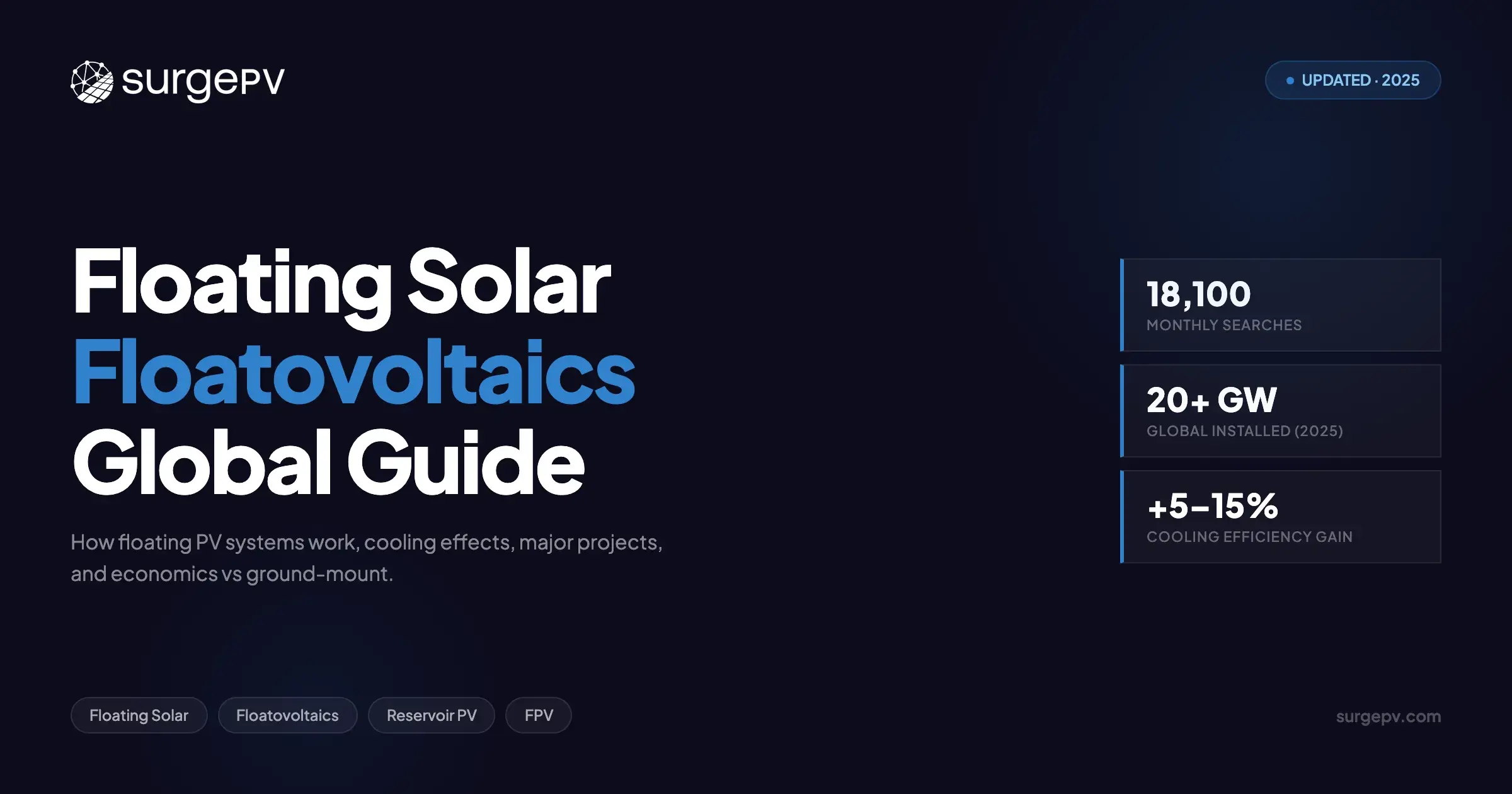 Floating Solar Panels (Floatovoltaics): How They Work & Global Capacity (2026)