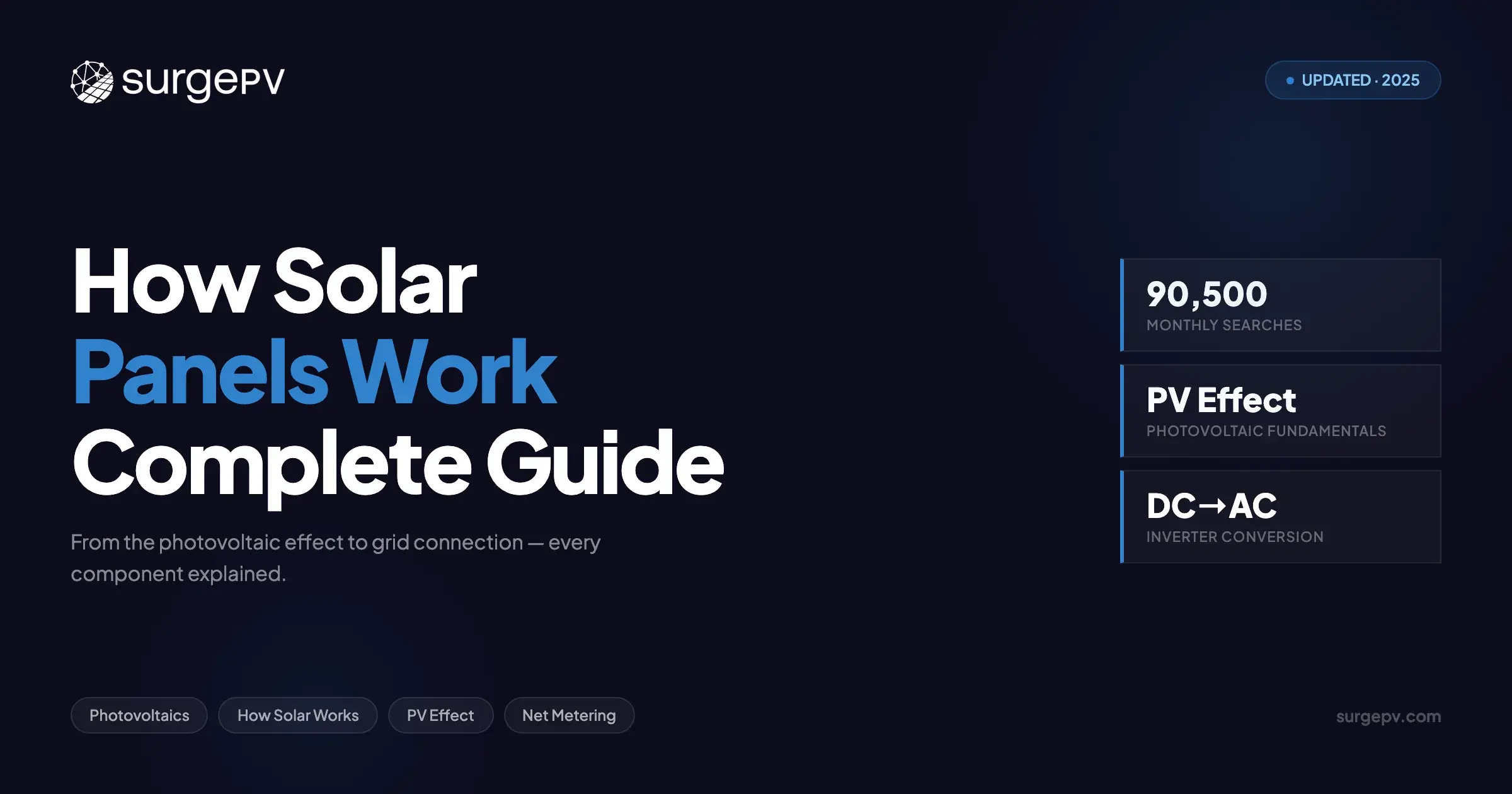 How Solar Panels Work: The Complete Guide (2026)